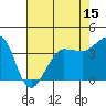 Ano Nuevo tide chart for Thursday, May 15, 2025