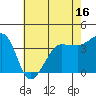 Ano Nuevo tide chart for Friday, May 16, 2025