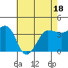 Ano Nuevo tide chart for Sunday, May 18, 2025