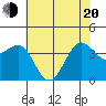Ano Nuevo tide chart for Tuesday, May 20, 2025