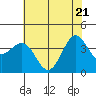Ano Nuevo tide chart for Wednesday, May 21, 2025