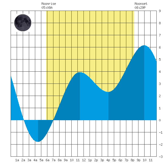 Ano Nuevo tide chart for Monday, May 26, 2025