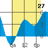 Ano Nuevo tide chart for Tuesday, May 27, 2025