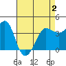 Ano Nuevo tide chart for Friday, May 2, 2025