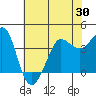 Ano Nuevo tide chart for Friday, May 30, 2025