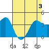 Ano Nuevo tide chart for Saturday, May 3, 2025