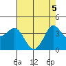 Ano Nuevo tide chart for Monday, May 5, 2025