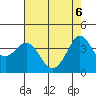 Ano Nuevo tide chart for Tuesday, May 6, 2025