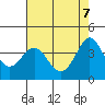 Ano Nuevo tide chart for Wednesday, May 7, 2025