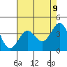 Ano Nuevo tide chart for Friday, May 9, 2025