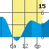 Ano Nuevo tide chart for Sunday, June 15, 2025