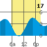 Ano Nuevo tide chart for Tuesday, June 17, 2025
