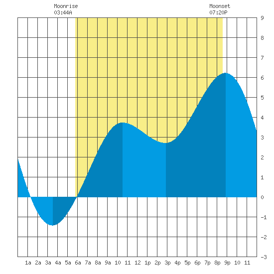 Ano Nuevo tide chart for Monday, June 23, 2025
