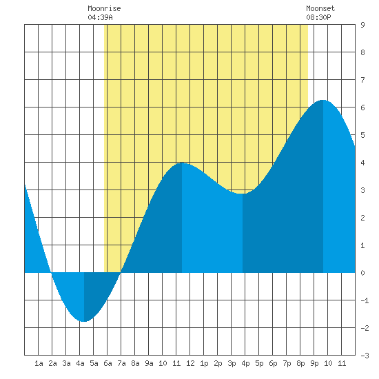 Ano Nuevo tide chart for Tuesday, June 24, 2025