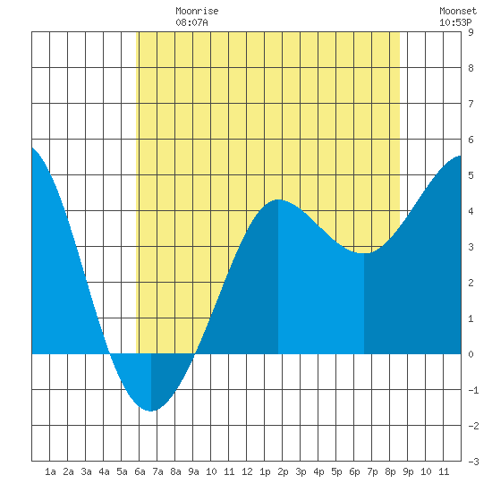 Ano Nuevo tide chart for Friday, June 27, 2025