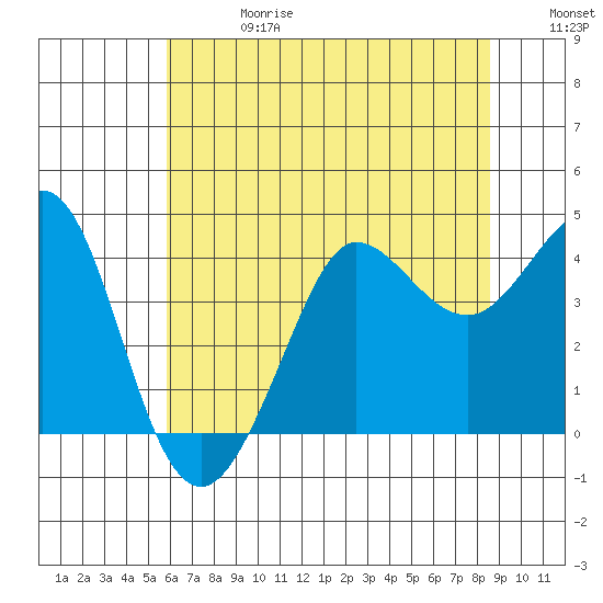 Ano Nuevo tide chart for Saturday, June 28, 2025