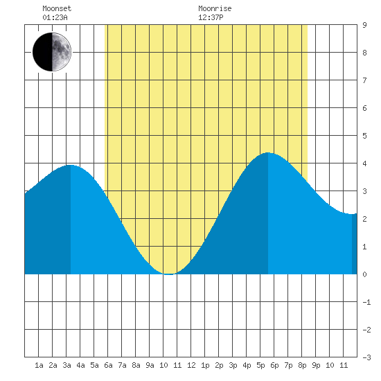 Ano Nuevo tide chart for Monday, June 2, 2025