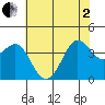 Ano Nuevo tide chart for Monday, June 2, 2025
