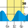 Ano Nuevo tide chart for Monday, June 30, 2025