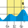 Ano Nuevo tide chart for Friday, June 6, 2025