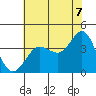Ano Nuevo tide chart for Saturday, June 7, 2025