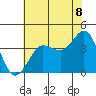 Ano Nuevo tide chart for Sunday, June 8, 2025
