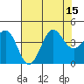 Ano Nuevo tide chart for Tuesday, July 15, 2025
