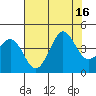 Ano Nuevo tide chart for Wednesday, July 16, 2025