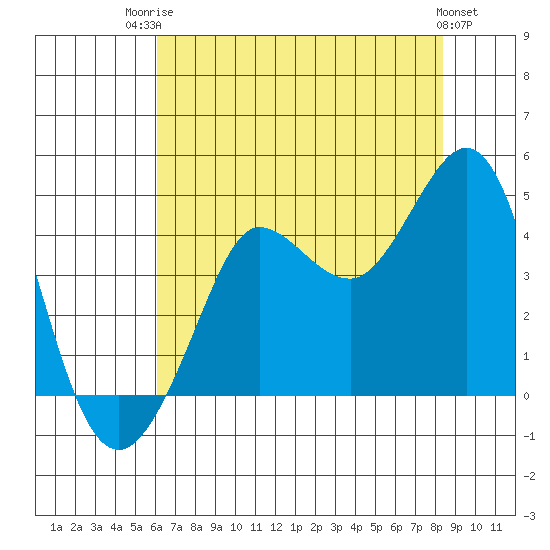 Ano Nuevo tide chart for Wednesday, July 23, 2025