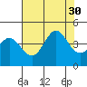 Ano Nuevo tide chart for Wednesday, July 30, 2025