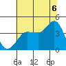 Ano Nuevo tide chart for Sunday, July 6, 2025