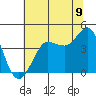 Ano Nuevo tide chart for Wednesday, July 9, 2025