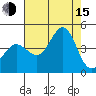 Ano Nuevo tide chart for Friday, August 15, 2025