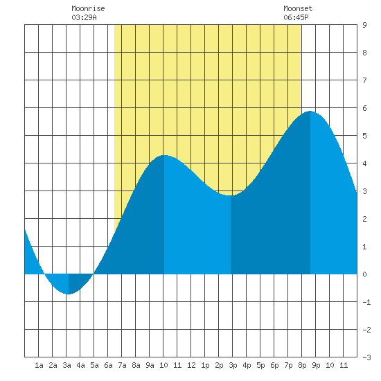 Ano Nuevo tide chart for Wednesday, August 20, 2025