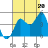 Ano Nuevo tide chart for Wednesday, August 20, 2025