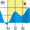 Ano Nuevo tide chart for Saturday, August 9, 2025