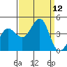 Ano Nuevo tide chart for Friday, September 12, 2025