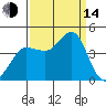Ano Nuevo tide chart for Sunday, September 14, 2025