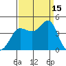 Ano Nuevo tide chart for Monday, September 15, 2025