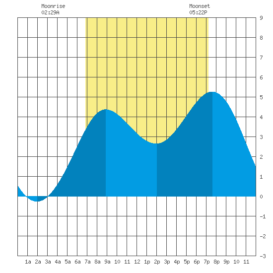 Ano Nuevo tide chart for Wednesday, September 17, 2025