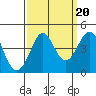 Ano Nuevo tide chart for Saturday, September 20, 2025