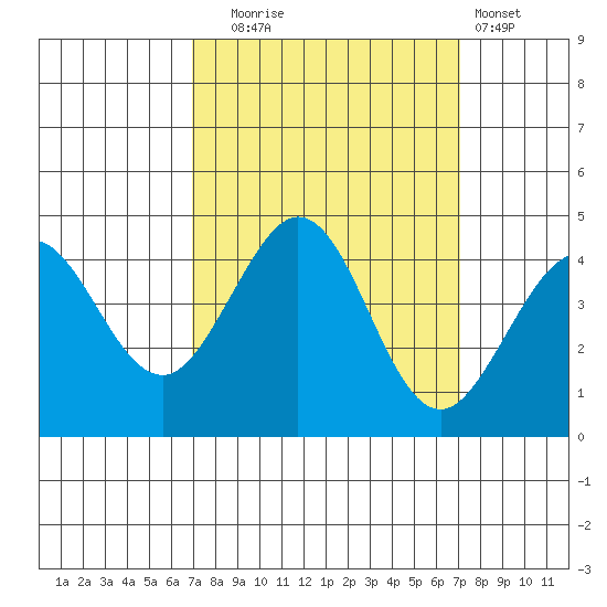 Ano Nuevo tide chart for Tuesday, September 23, 2025