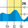 Ano Nuevo tide chart for Friday, September 26, 2025