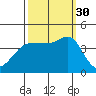 Ano Nuevo tide chart for Tuesday, September 30, 2025