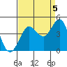 Ano Nuevo tide chart for Friday, September 5, 2025