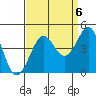 Ano Nuevo tide chart for Saturday, September 6, 2025