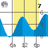 Ano Nuevo tide chart for Sunday, September 7, 2025