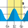 Ano Nuevo tide chart for Tuesday, September 9, 2025