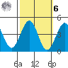Ano Nuevo tide chart for Monday, October 6, 2025
