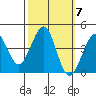 Ano Nuevo tide chart for Tuesday, October 7, 2025